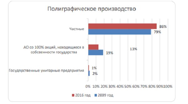 Бизнес план типография с расчетами