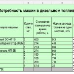 Акт списания топлива образец