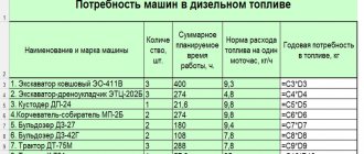 Акт списания топлива образец