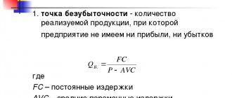 Анализ безубыточности
