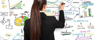 Анализ рынка