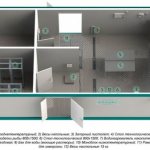 Бизнес на копчении и вялении рыбы