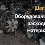 Бизнес план: как открыть авторазбор