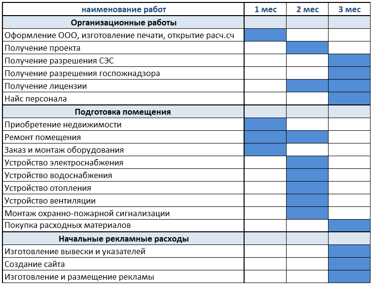 Бизнес план стоматологии