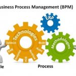 business processes