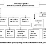 Бизнес-технологии