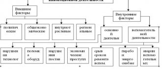 Бизнес-технологии