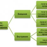 Цели бизнес-планирования