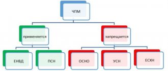 Check printing machine