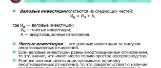 Чистые и валовые инвестиции
