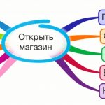 Что нужно, чтобы открыть магазин