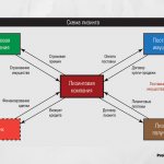 Что такое лизинг: 10 и 1 ответ про это