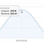 Дейтинг статистика заработок