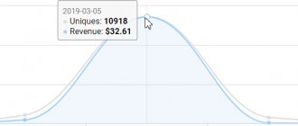 Dating earnings statistics