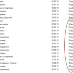 Деньги за опросы — отзывы