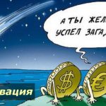 Девальвация рубля - что это простыми словами