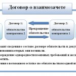 Договор взаимозачета между организациями - образец