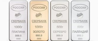 Драгметаллы Сбербанк