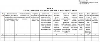 Форма журнала учета трудовых книжек