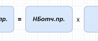 Formula for calculating tax liability