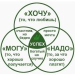 Формула выбора профессии