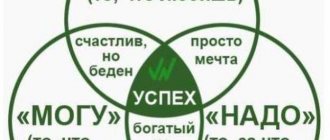 Формула выбора профессии
