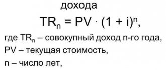 Годовой доход