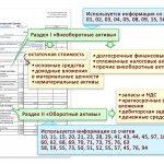 Инструкция по заполнению бухгалтерского баланса