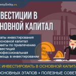 Инвестиции в основной капитал