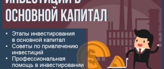 Инвестиции в основной капитал