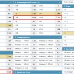 ИТБ ИТМ в линии БК