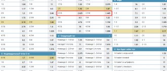 ИТБ ИТМ в линии БК