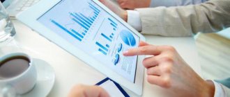 How to analyze the market