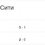 Как начать выигрывать на ставках на спорт