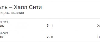 Как начать выигрывать на ставках на спорт