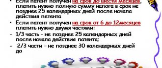 Как оформить патент для ИП