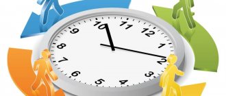 Как определить продолжительность рабочей смены