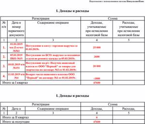 Как заполнять кудир для ип на усн