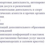 Какие уже введены льготы для малого бизнеса в связи с коронавирусом и что еще планируется сделать?