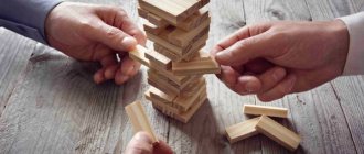 Classification of the main types of business risks