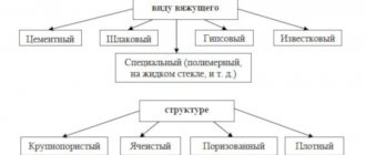 Classification of dry construction mixtures.