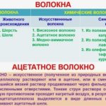 Классификация волокон