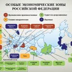 Классификация зон