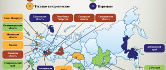 Классификация зон