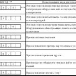 Код ОКВЭД по виду деятельности
