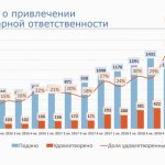 Number of applications for subsidiary liability