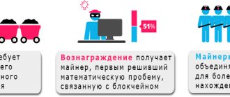 Кратко о майнинге
