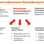 краудфандинг