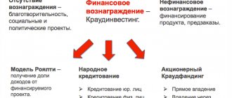 crowdfunding