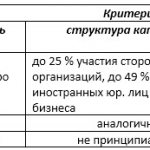 Критерии бизнеса